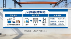 华宁本地工厂讲解：说一遍公路压浆料和铁路压浆料的区别